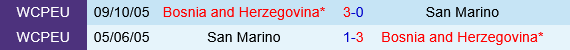 Bosnia vs San Marino Bosnia vs San Marino