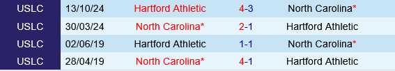 Hartford Athletic vs North Carolina Hartford Athletic vs North Carolina