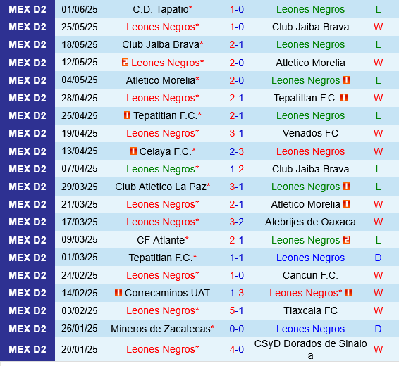 Leones Negros vs Tapatio Leones Negros vs Tapatio