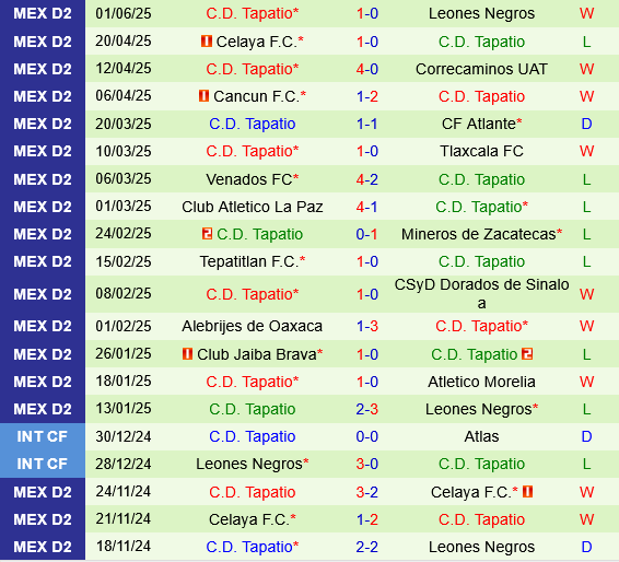 Leones Negros vs Tapatio Leones Negros vs Tapatio