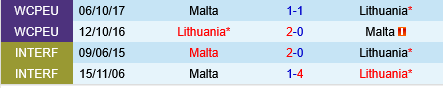Malta vs Lithuania Malta vs Lithuania