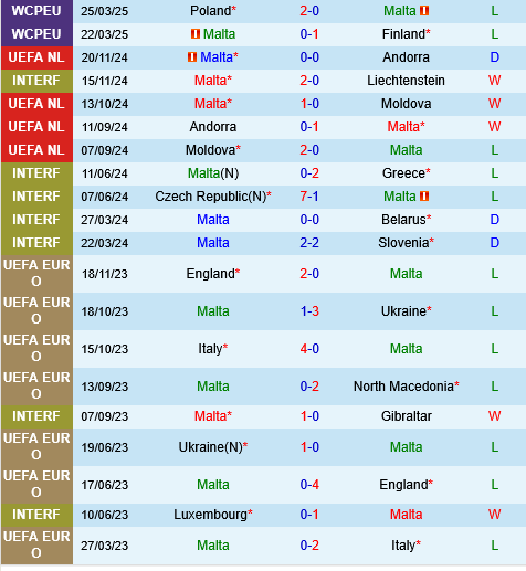 Malta vs Lithuania Malta vs Lithuania