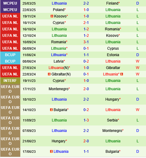 Malta vs Lithuania Malta vs Lithuania