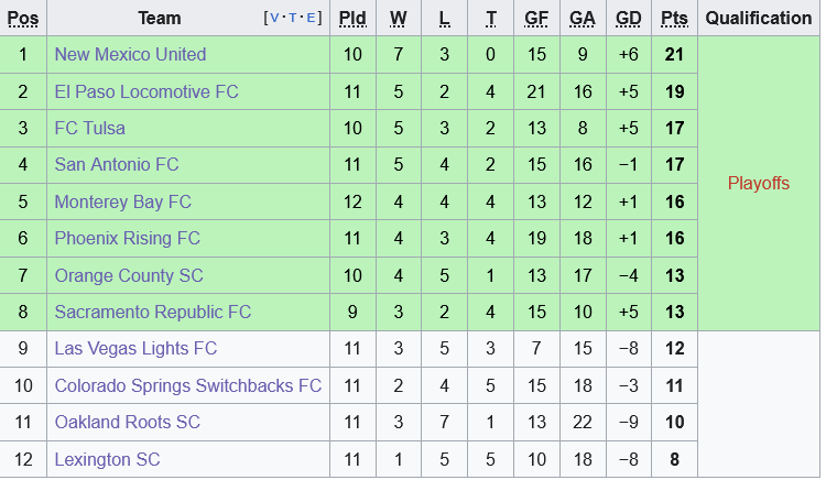Monterey Bay vs Lexington