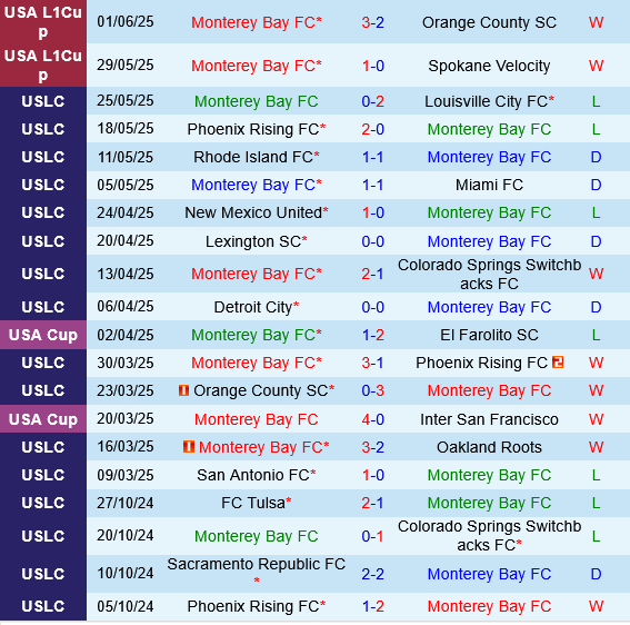 Monterey Bay vs Lexington Monterey Bay vs Lexington