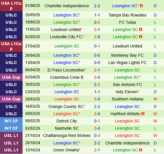 Monterey Bay vs Lexington Monterey Bay vs Lexington