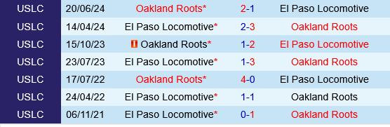 Oakland Roots vs El Paso Locomotive