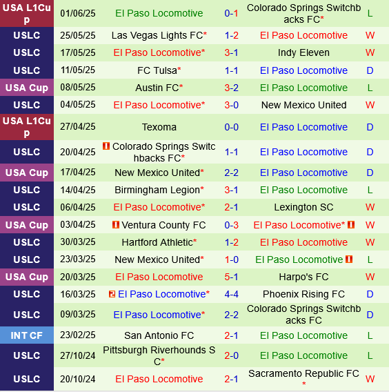 Oakland Roots vs El Paso Locomotive