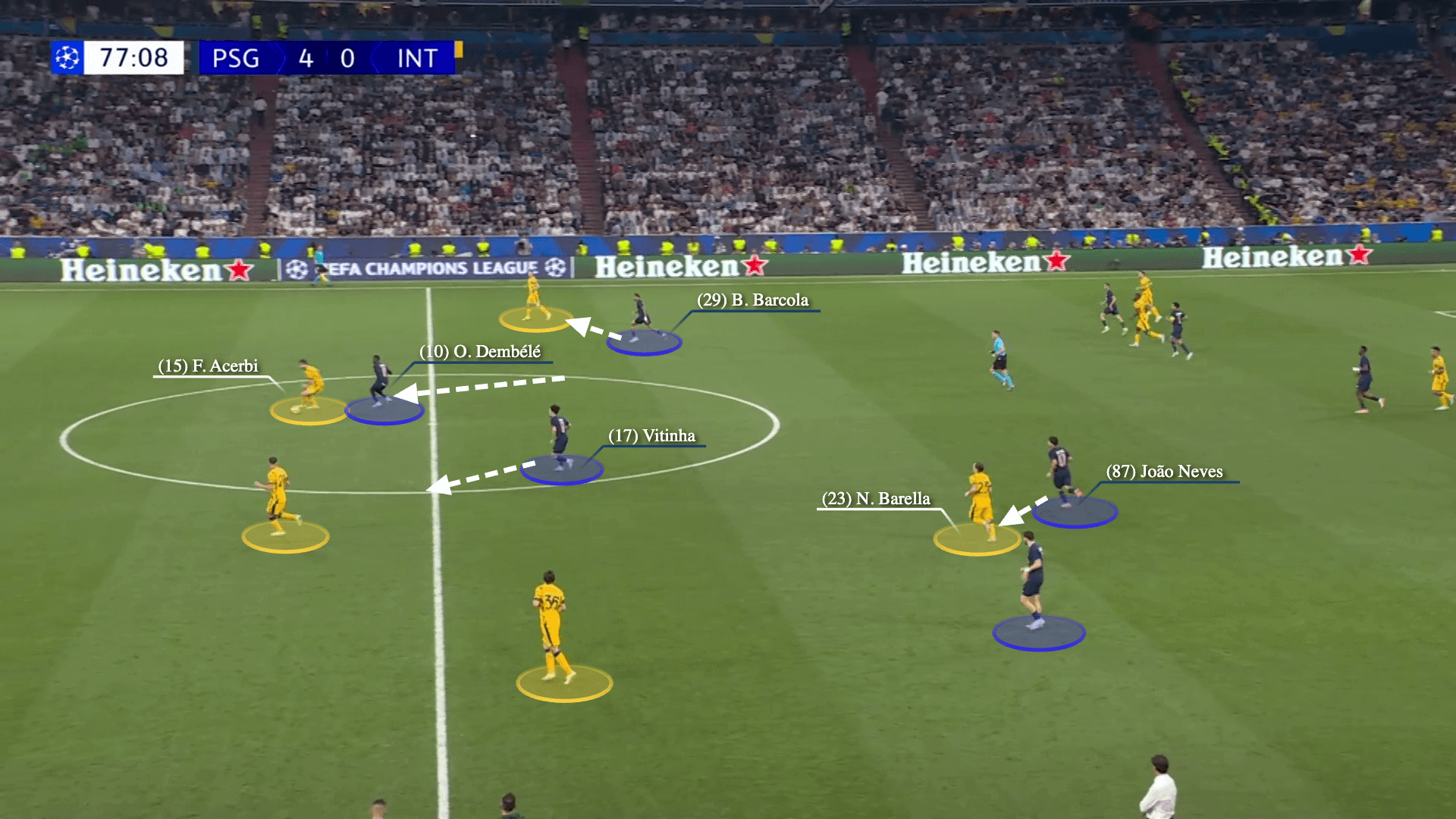 Chìa khóa cho chức vô địch Champions League của PSG không phải sức mạnh tấn công 10 Chìa khóa cho chức vô địch Champions League của PSG không phải sức mạnh tấn công 10