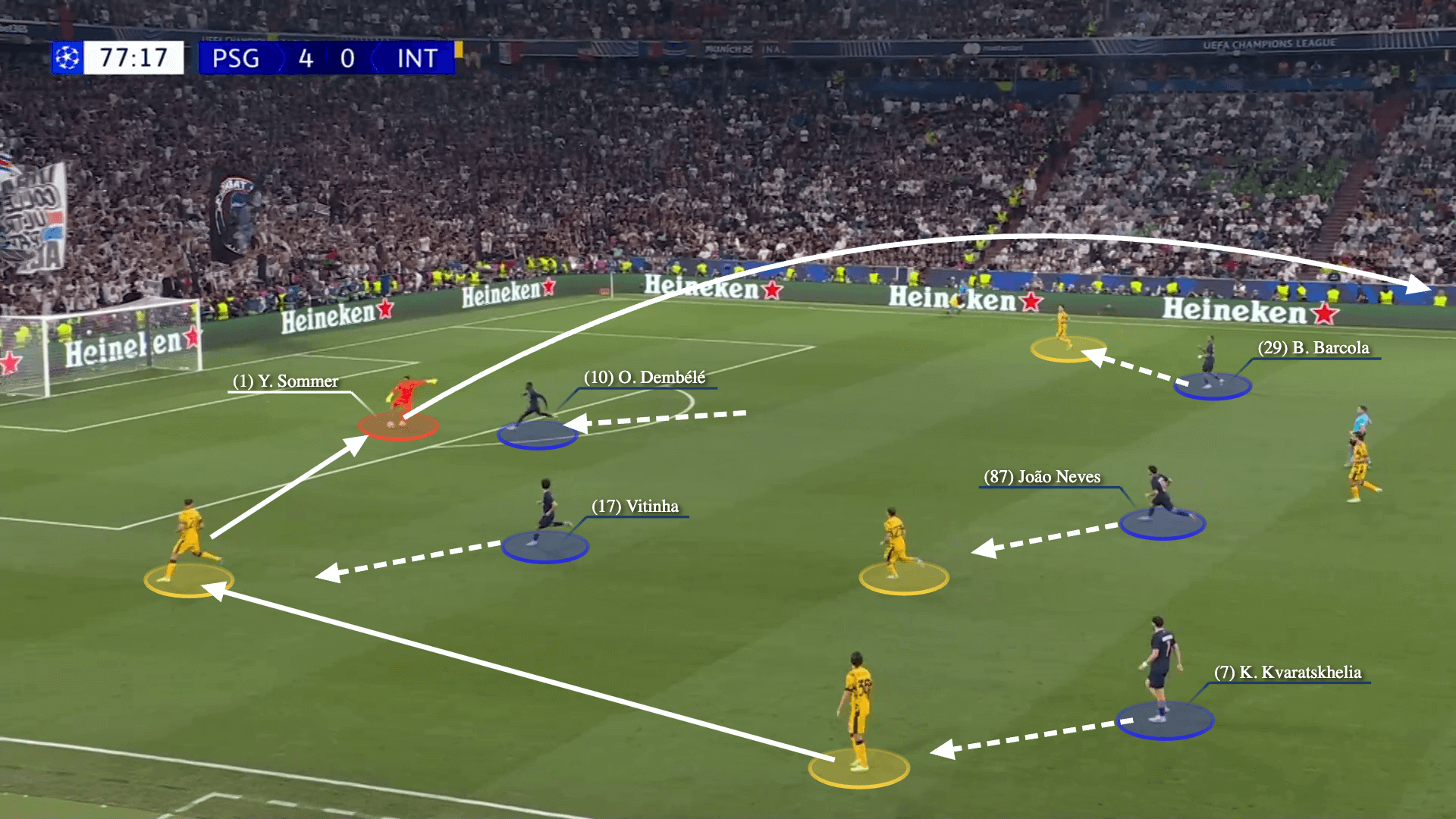 Chìa khóa cho chức vô địch Champions League của PSG không phải sức mạnh tấn công 11 Chìa khóa cho chức vô địch Champions League của PSG không phải sức mạnh tấn công 11