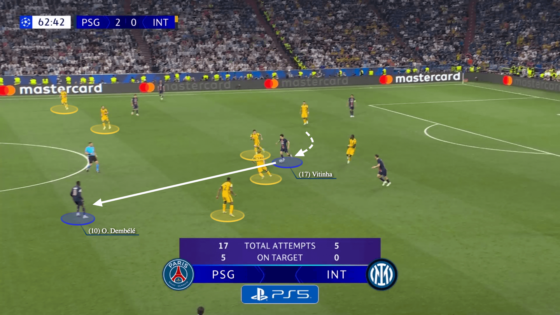 Chìa khóa cho chức vô địch Champions League của PSG không phải sức mạnh tấn công 17 Chìa khóa cho chức vô địch Champions League của PSG không phải sức mạnh tấn công 17