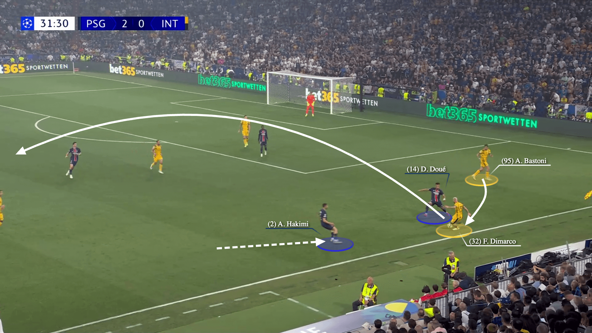 Chìa khóa cho chức vô địch Champions League của PSG không phải sức mạnh tấn công 5 Chìa khóa cho chức vô địch Champions League của PSG không phải sức mạnh tấn công 5