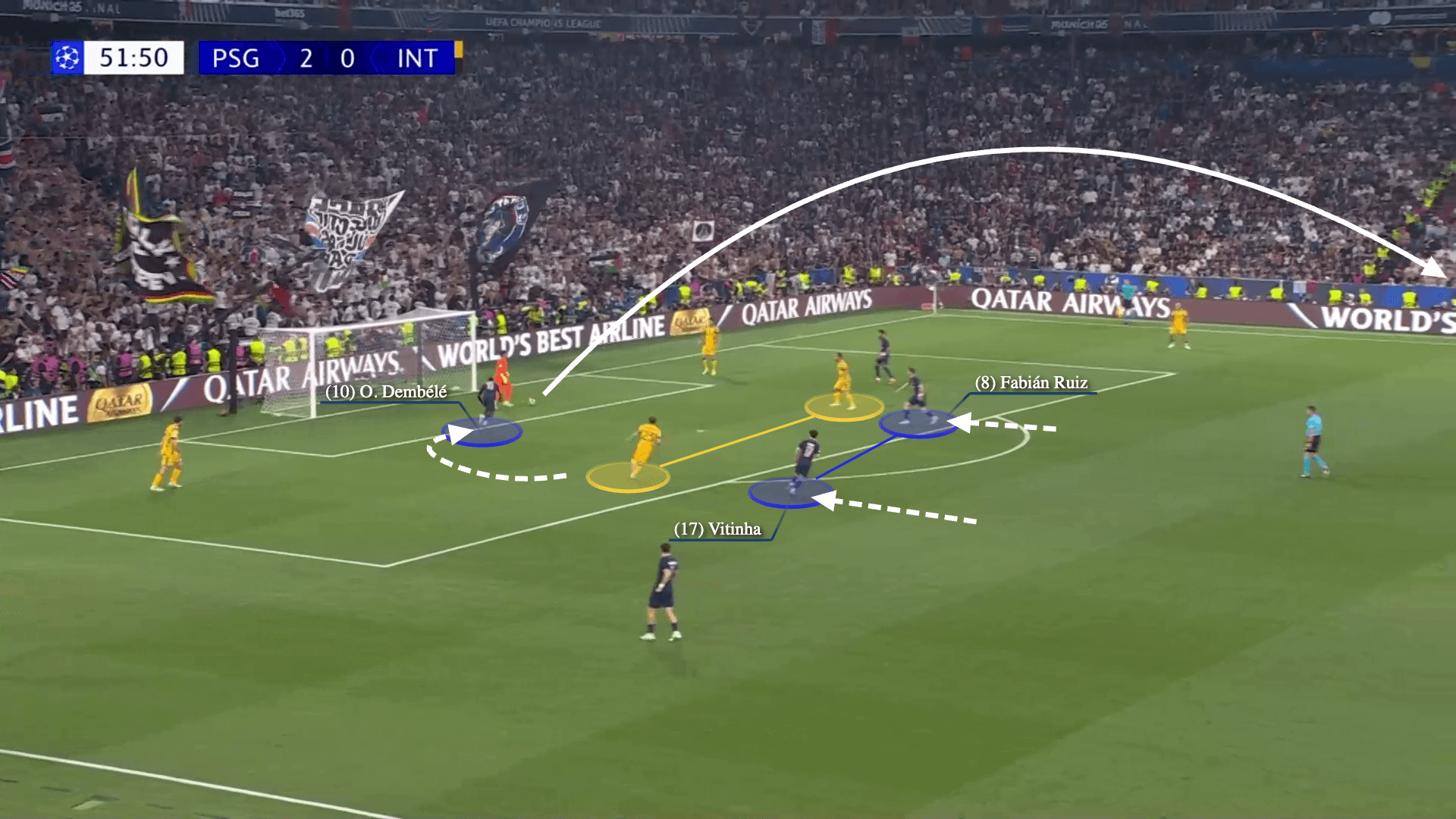 Chìa khóa cho chức vô địch Champions League của PSG không phải sức mạnh tấn công 7 Chìa khóa cho chức vô địch Champions League của PSG không phải sức mạnh tấn công 7
