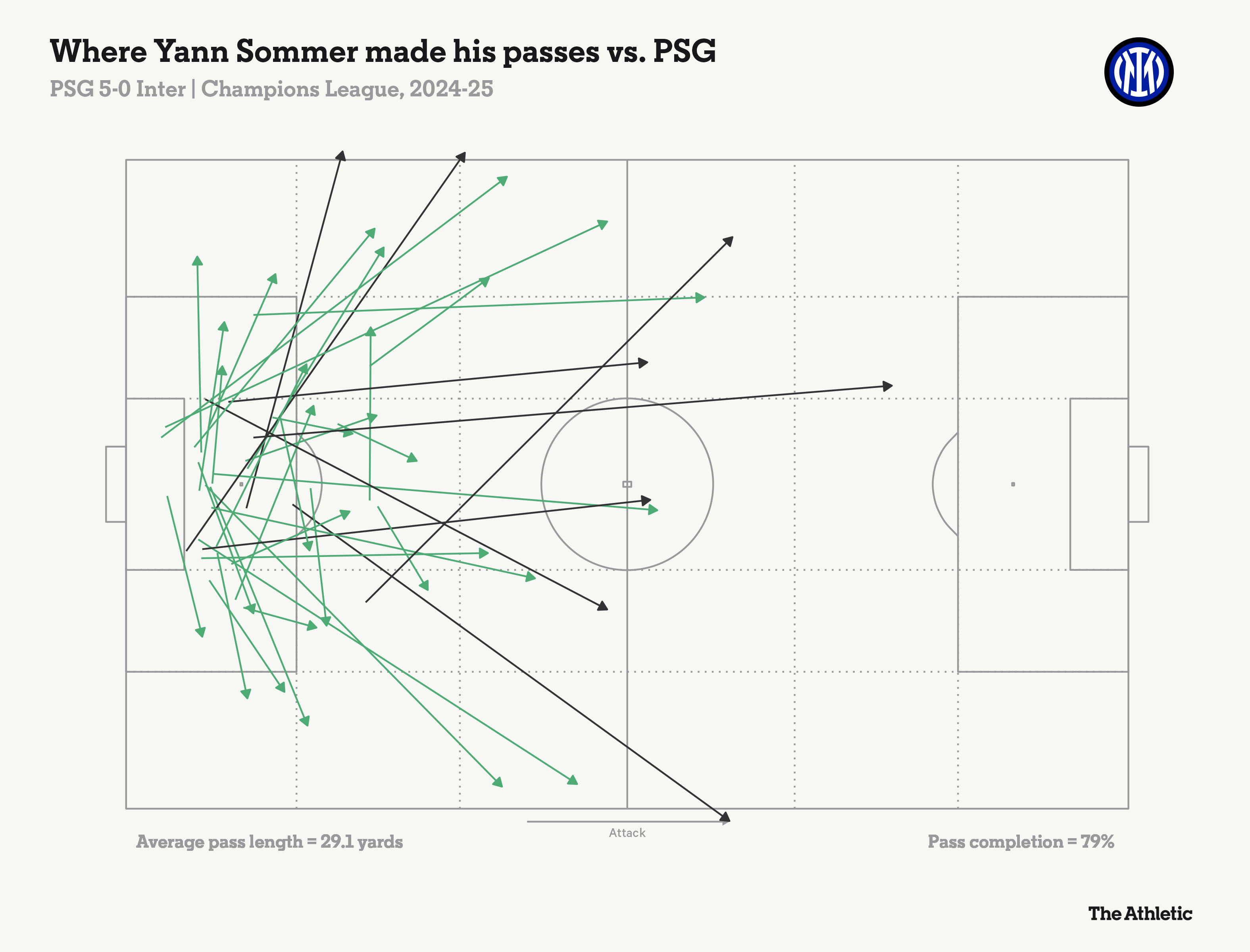 Chìa khóa cho chức vô địch Champions League của PSG không phải sức mạnh tấn công 8 Chìa khóa cho chức vô địch Champions League của PSG không phải sức mạnh tấn công 8