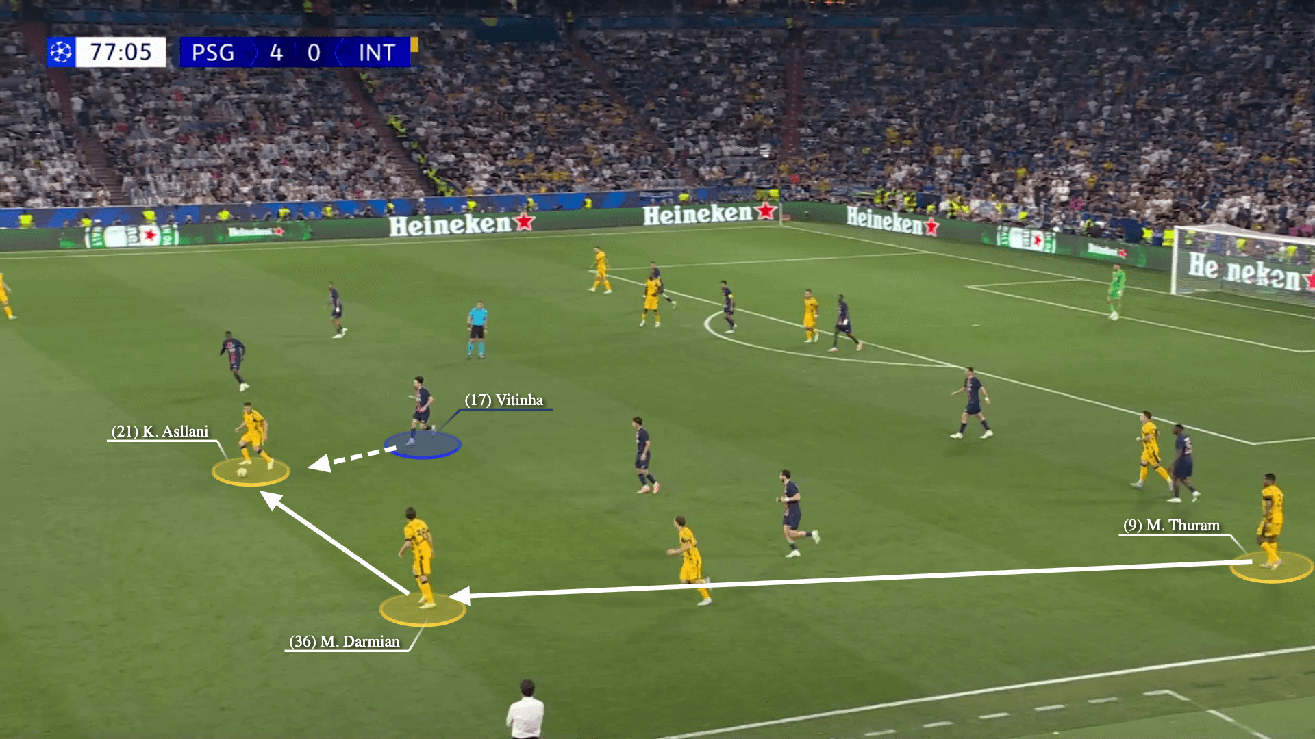 Chìa khóa cho chức vô địch Champions League của PSG không phải sức mạnh tấn công 9 Chìa khóa cho chức vô địch Champions League của PSG không phải sức mạnh tấn công 9