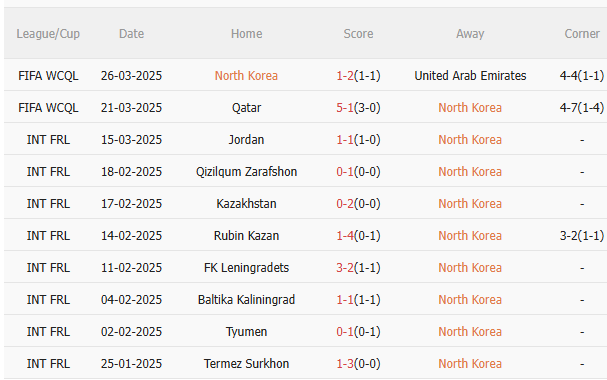 Phân tích, dự đoán phạt góc trận đấu CHDCND Triều Tiên vs Kyrgyzstan (1h15 ngày 66) 1 Phân tích, dự đoán phạt góc trận đấu CHDCND Triều Tiên vs Kyrgyzstan (1h15 ngày 66) 1