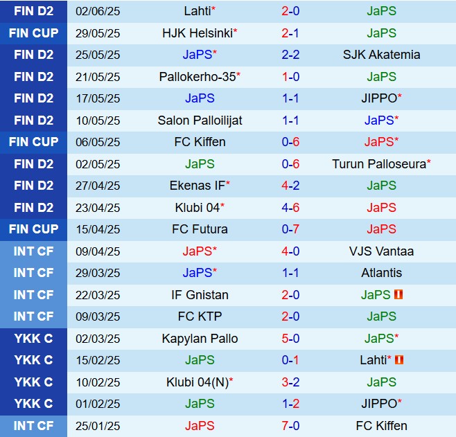 Nhận định JaPS vs KaPa 22h30 ngày 66 (Hạng 2 Phần Lan 2025) 2