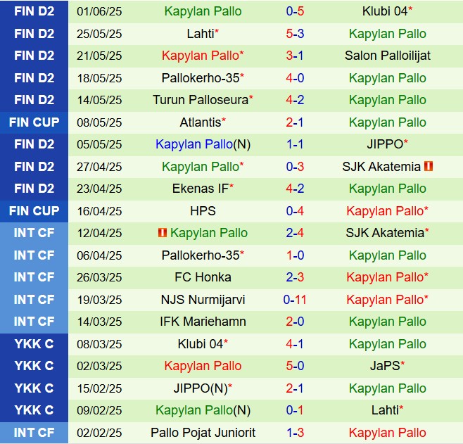 Nhận định JaPS vs KaPa 22h30 ngày 66 (Hạng 2 Phần Lan 2025) 3