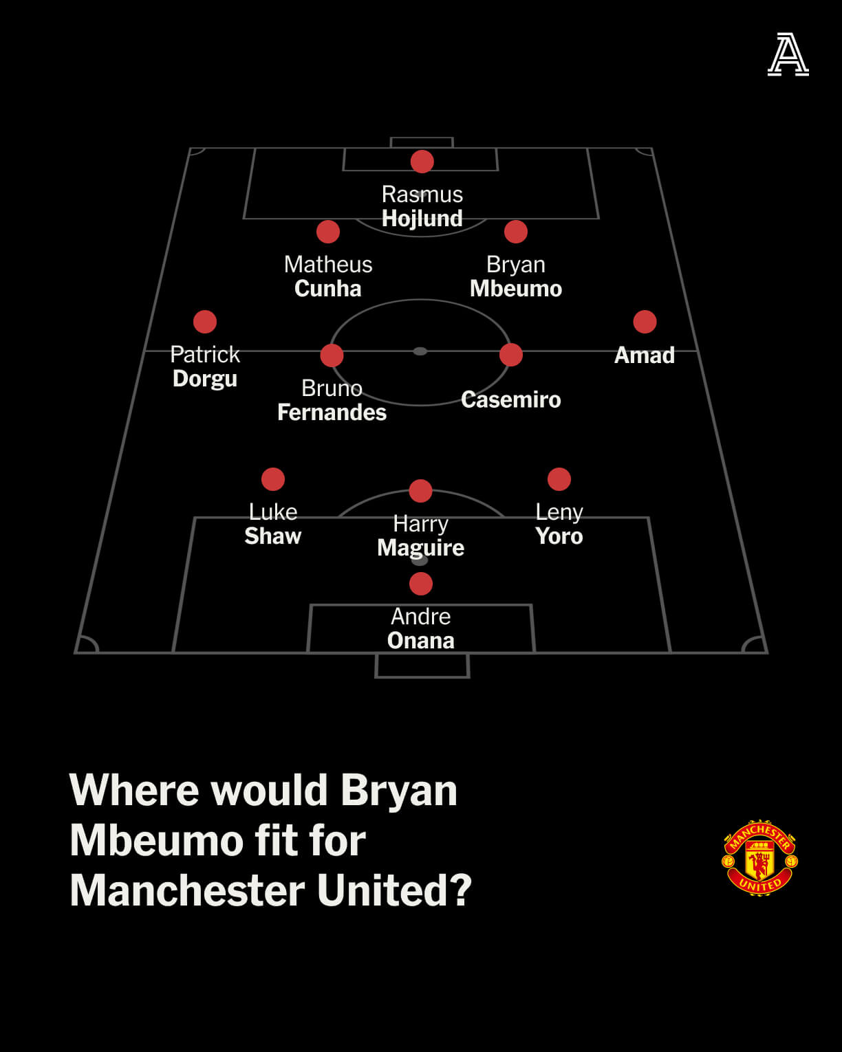 Bryan Mbeumo có phải lời giải cho bài toán hàng công Man United 2 Bryan Mbeumo có phải lời giải cho bài toán hàng công Man United 2