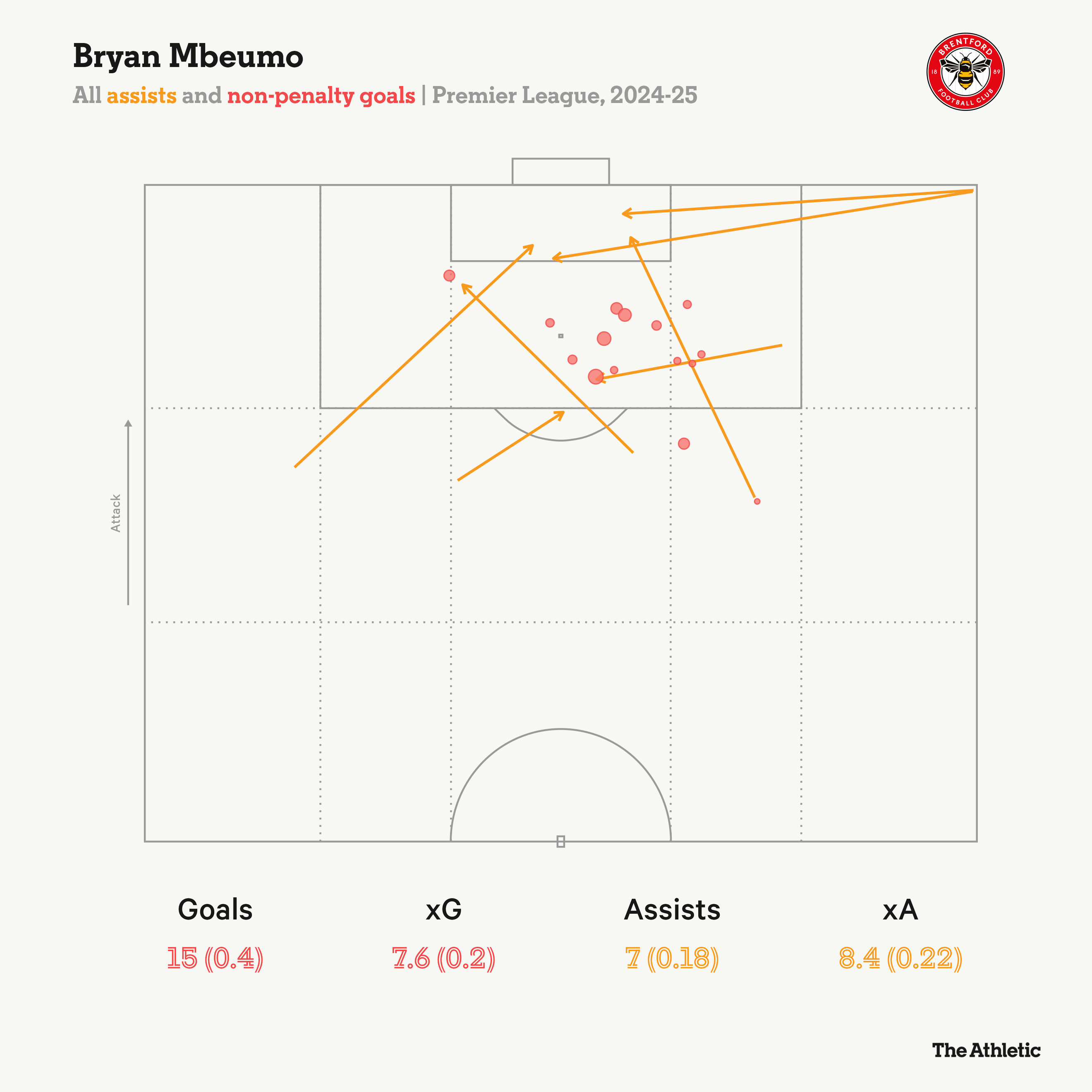 Bryan Mbeumo có phải lời giải cho bài toán hàng công Man United 1 Bryan Mbeumo có phải lời giải cho bài toán hàng công Man United 1