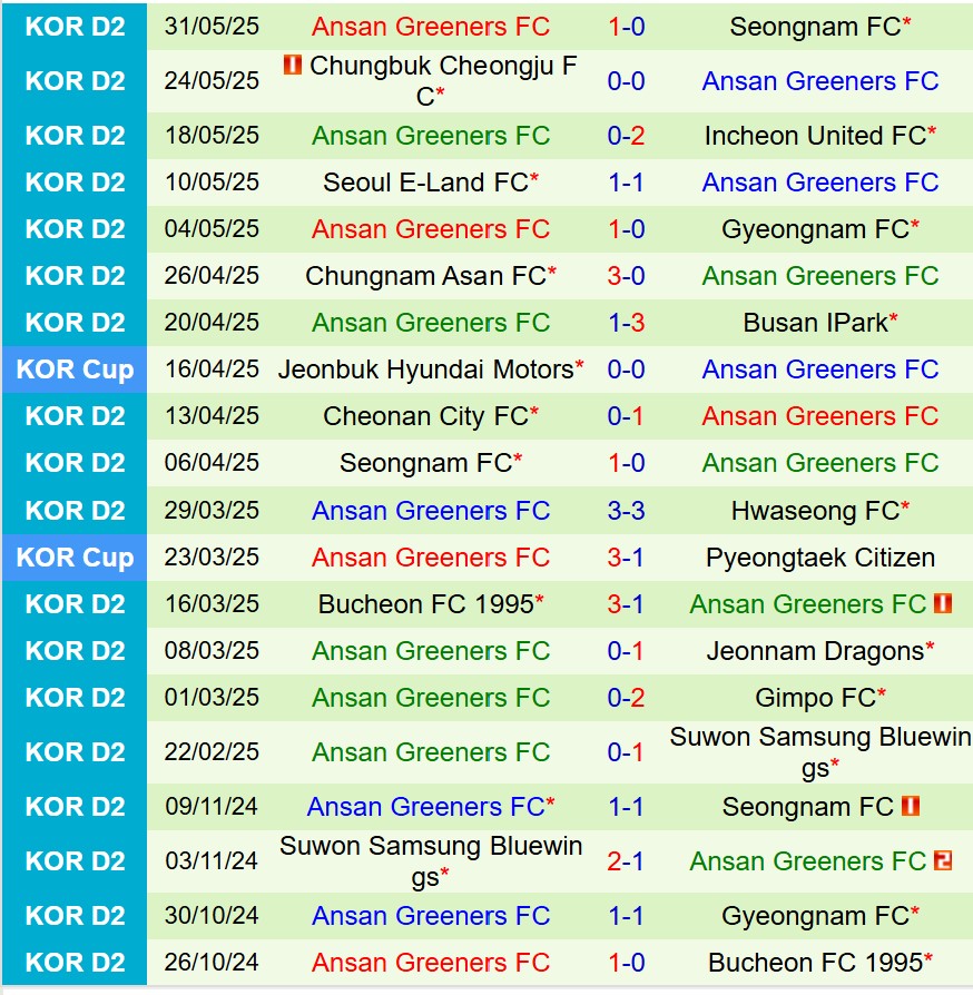Nhận định Busan IPark vs Ansan Greeners 17h00 ngày 76 (Hạng 2 Hàn Quốc) 3 Nhận định Busan IPark vs Ansan Greeners 17h00 ngày 76 (Hạng 2 Hàn Quốc) 3