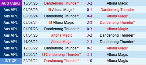 Nhận định Dandenong Thunder vs Altona Magic 16h00 ngày 76 (VĐ bang Victoria 2025) 1