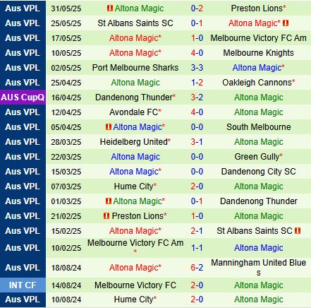 Nhận định Dandenong Thunder vs Altona Magic 16h00 ngày 76 (VĐ bang Victoria 2025) 3