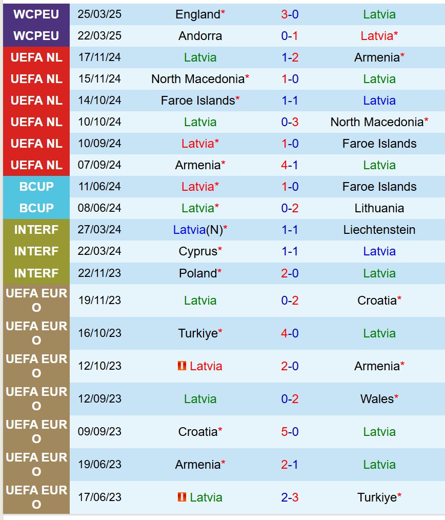 Nhận định Latvia vs Azerbaijan 20h00 ngày 76 (Giao hữu Quốc tế) 2 Nhận định Latvia vs Azerbaijan 20h00 ngày 76 (Giao hữu Quốc tế) 2