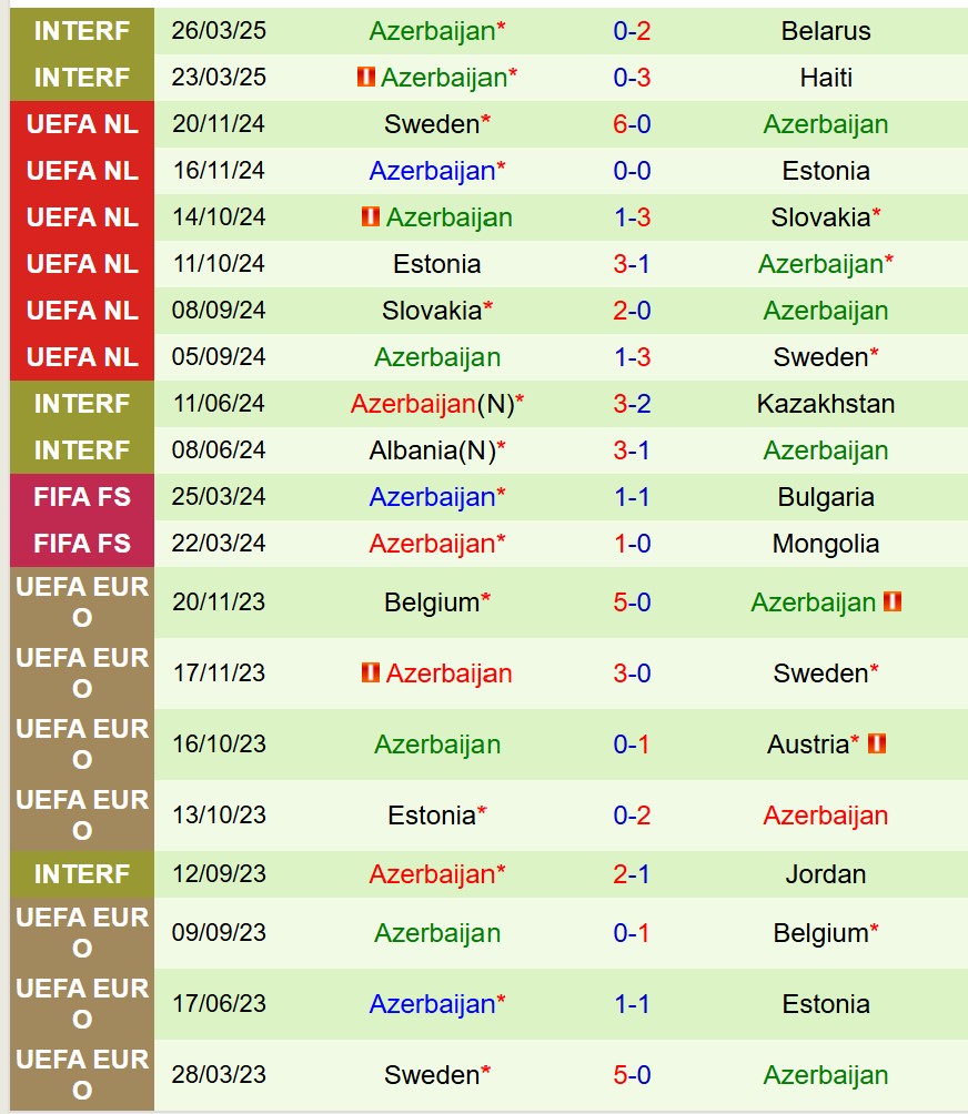 Nhận định Latvia vs Azerbaijan 20h00 ngày 76 (Giao hữu Quốc tế) 3 Nhận định Latvia vs Azerbaijan 20h00 ngày 76 (Giao hữu Quốc tế) 3