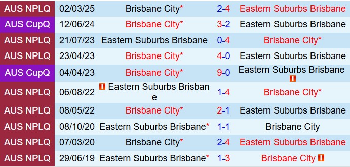Nhận định Eastern Suburbs vs Brisbane City 16h00 ngày 76 (VĐ bang Queensland 2025) 1