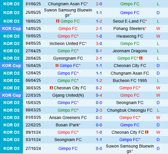 Gimpo vs Cheonan City Gimpo vs Cheonan City