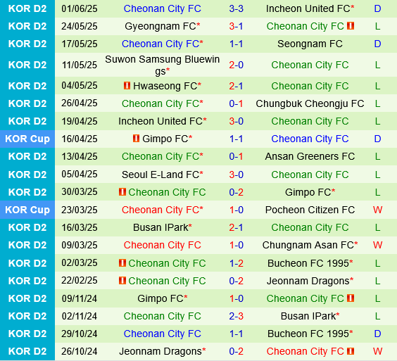 Gimpo vs Cheonan City Gimpo vs Cheonan City