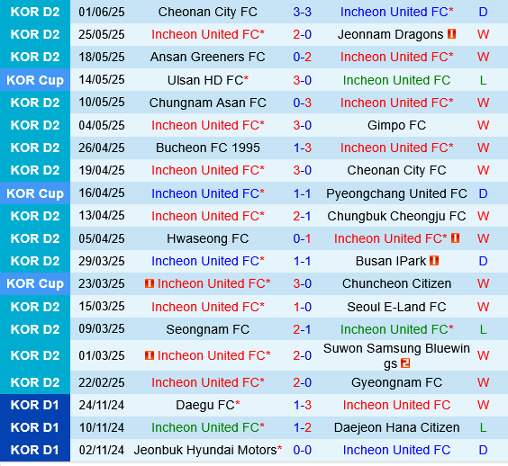 Incheon vs Bucheon Incheon vs Bucheon