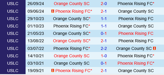 Phoenix Rising vs Orange County