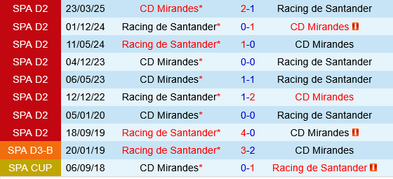 Racing vs Santander vs Mirandes Racing vs Santander vs Mirandes