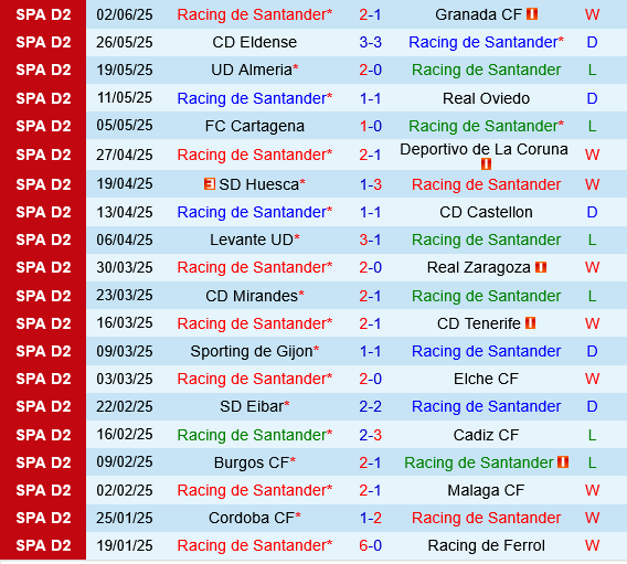 Racing vs Santander vs Mirandes Racing vs Santander vs Mirandes
