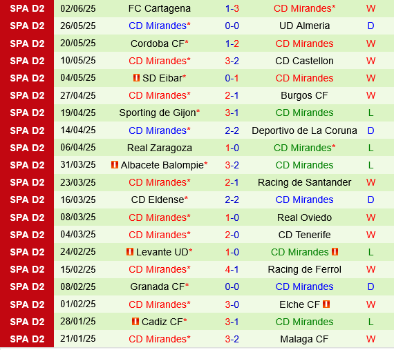 Racing vs Santander vs Mirandes Racing vs Santander vs Mirandes