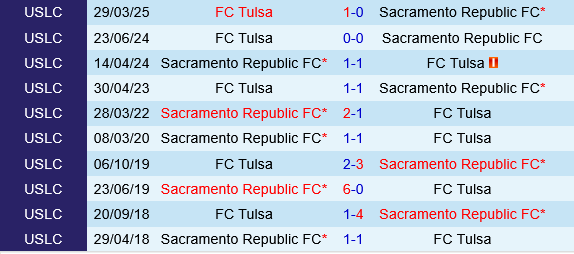 Sacramento Republic vs Tulsa Sacramento Republic vs Tulsa