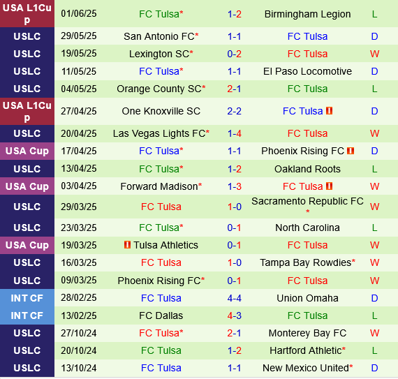 Sacramento Republic vs Tulsa Sacramento Republic vs Tulsa