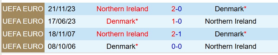 Nhận định Đan Mạch vs Bắc Ireland 0h00 ngày 86 (Giao hữu Quốc tế) 1 Nhận định Đan Mạch vs Bắc Ireland 0h00 ngày 86 (Giao hữu Quốc tế) 1