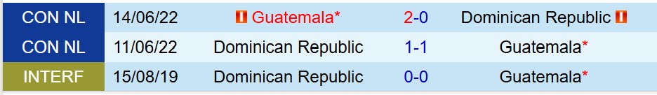 Nhận định Guatemala vs Dominican 9h00 ngày 76 (Vòng loại World Cup 2026 Concacaf) 1 Nhận định Guatemala vs Dominican 9h00 ngày 76 (Vòng loại World Cup 2026 Concacaf) 1
