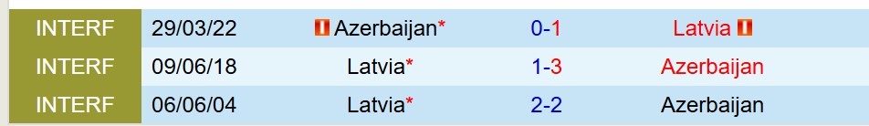 Nhận định Latvia vs Azerbaijan 20h00 ngày 76 (Giao hữu Quốc tế) 1 Nhận định Latvia vs Azerbaijan 20h00 ngày 76 (Giao hữu Quốc tế) 1