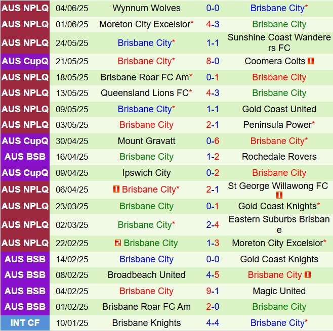 Nhận định Eastern Suburbs vs Brisbane City 16h00 ngày 76 (VĐ bang Queensland 2025) 3