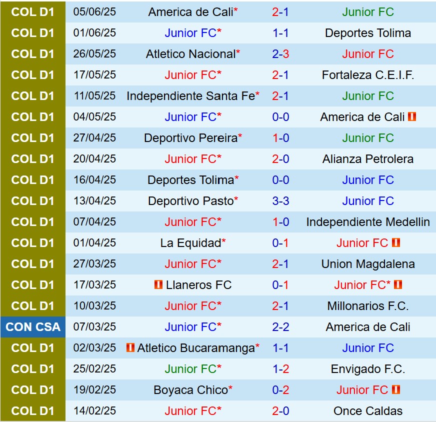 Nhận định Atletico Junior vs Independiente Medellin 8h20 ngày 86 (VĐQG Colombia) 2 Nhận định Atletico Junior vs Independiente Medellin 8h20 ngày 86 (VĐQG Colombia) 2