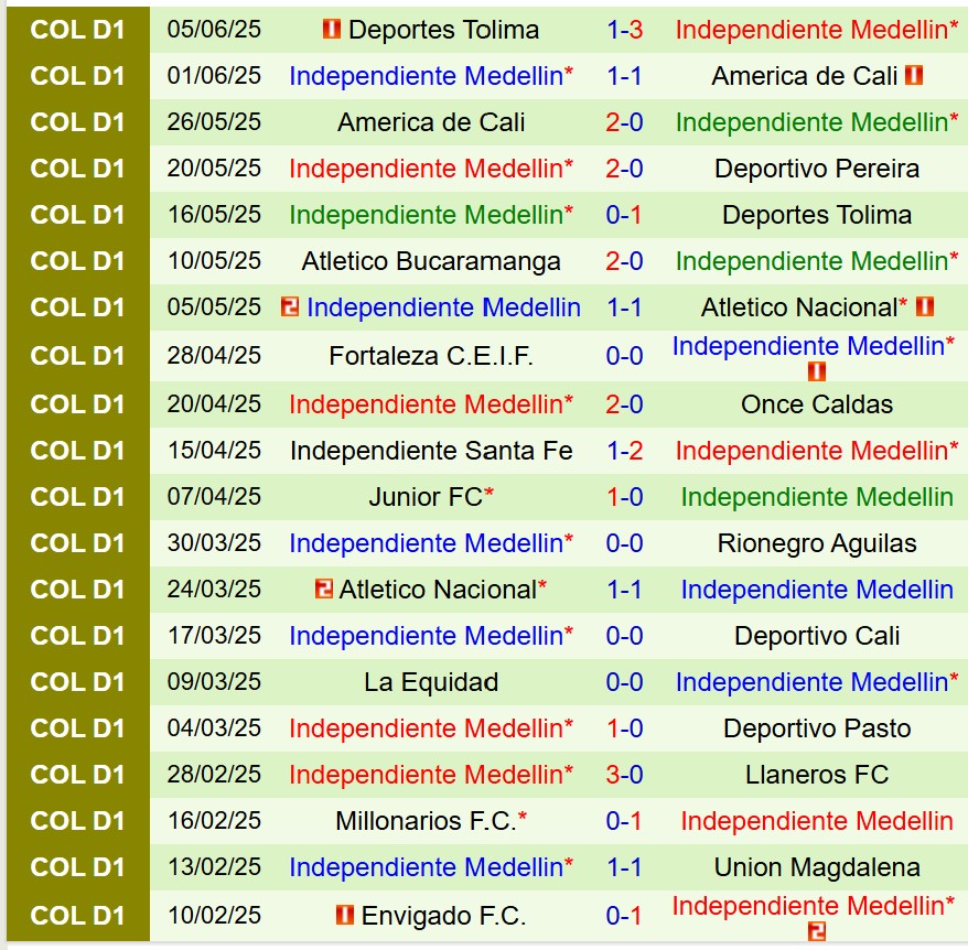 Nhận định Atletico Junior vs Independiente Medellin 8h20 ngày 86 (VĐQG Colombia) 3 Nhận định Atletico Junior vs Independiente Medellin 8h20 ngày 86 (VĐQG Colombia) 3
