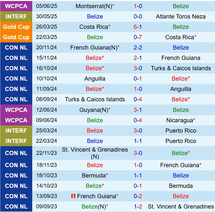 Nhận định Belize vs Panama 8h00 ngày 86 (Vòng loại World Cup 2026 Concacaf) 2 Nhận định Belize vs Panama 8h00 ngày 86 (Vòng loại World Cup 2026 Concacaf) 2
