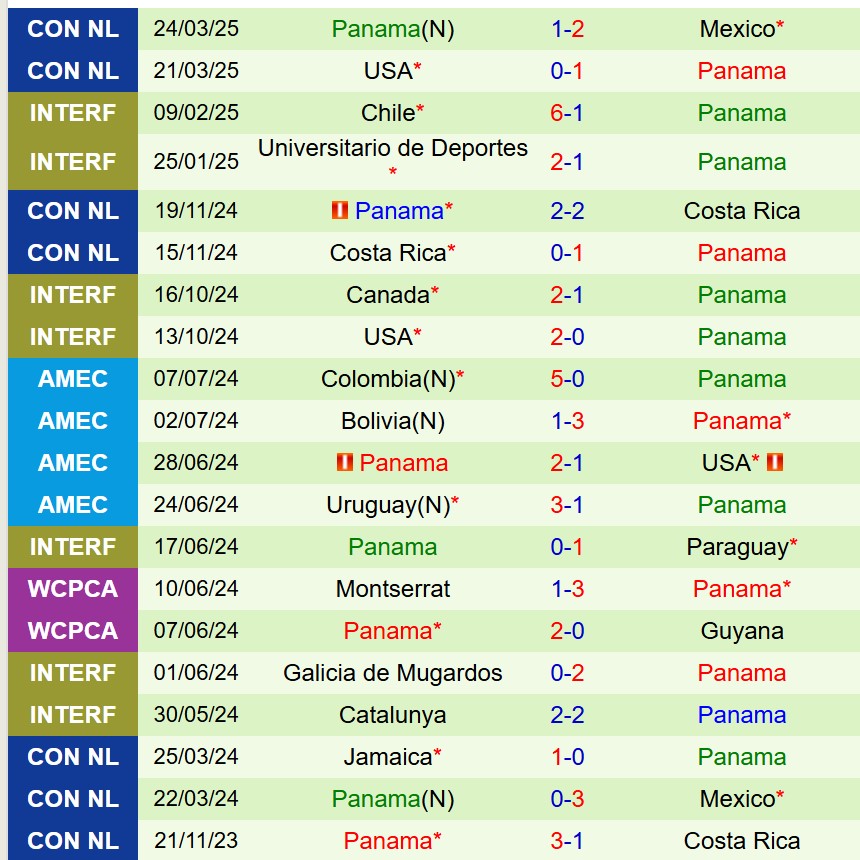 Nhận định Belize vs Panama 8h00 ngày 86 (Vòng loại World Cup 2026 Concacaf) 3 Nhận định Belize vs Panama 8h00 ngày 86 (Vòng loại World Cup 2026 Concacaf) 3
