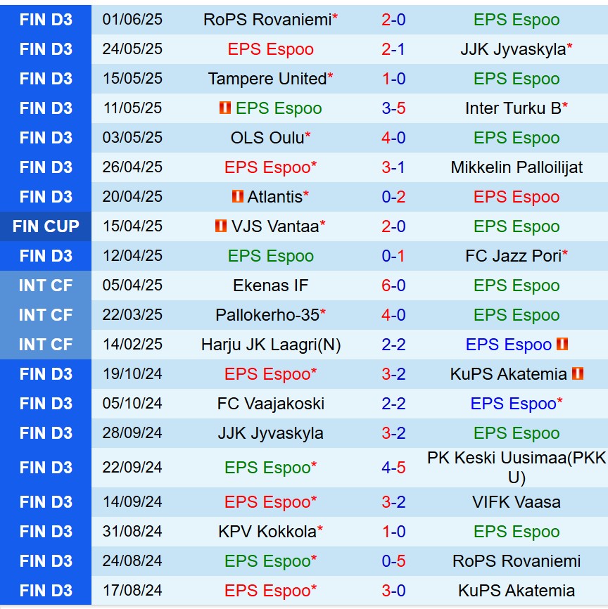 Nhận định EPS vs KPV 20h00 ngày 86 (Hạng 3 Phần Lan) 2 Nhận định EPS vs KPV 20h00 ngày 86 (Hạng 3 Phần Lan) 2
