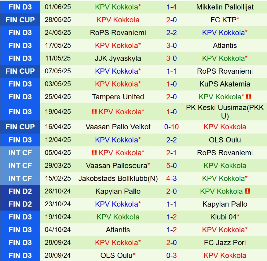 Nhận định EPS vs KPV 20h00 ngày 86 (Hạng 3 Phần Lan) 3 Nhận định EPS vs KPV 20h00 ngày 86 (Hạng 3 Phần Lan) 3