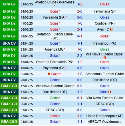Nhận định Goias vs Volta Redonda 2h00 ngày 96 (Hạng 2 Brazil 2025) 1